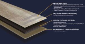 Budowa paneli winylowych Firmfit